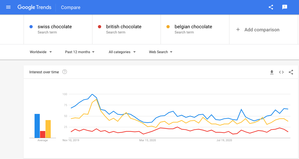 monthly search volume