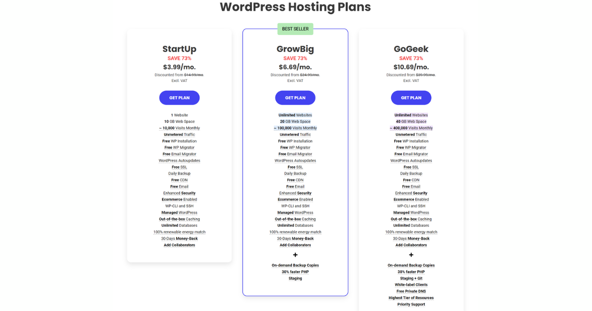 WordPress Hosting Plans