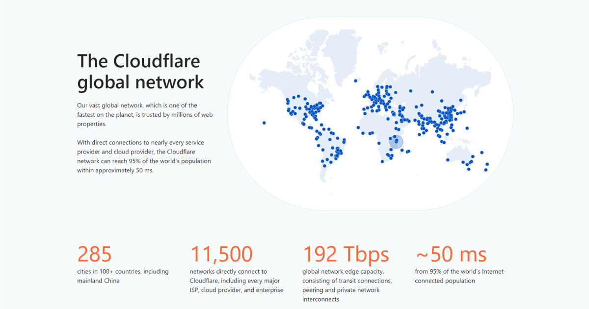 Cloudflare CDN