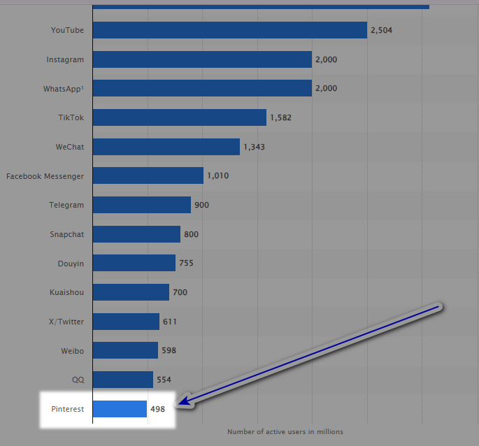 Pinterest statistics