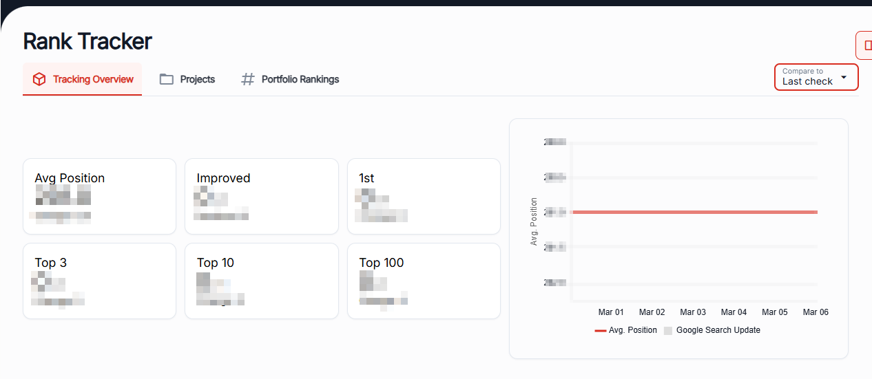 seo traffic