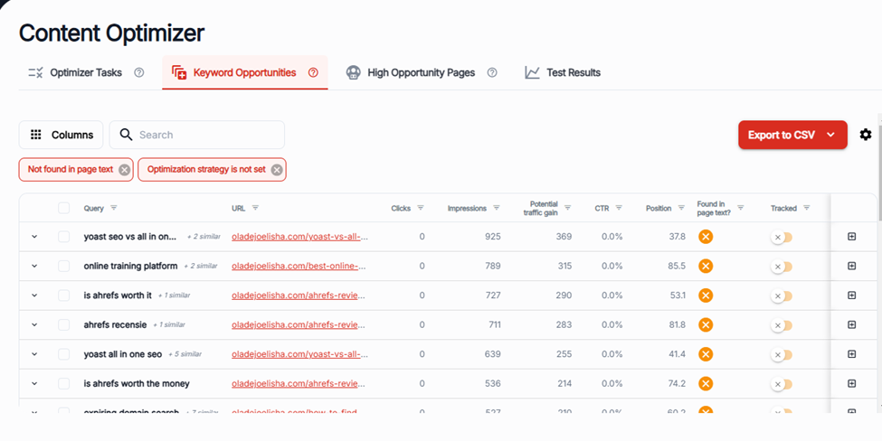 keyword analysis